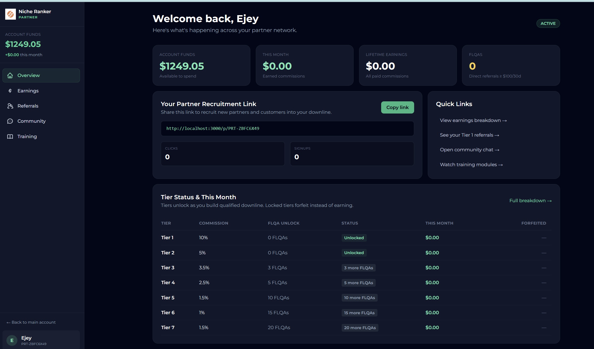 Niche Ranker Partner Dashboard preview