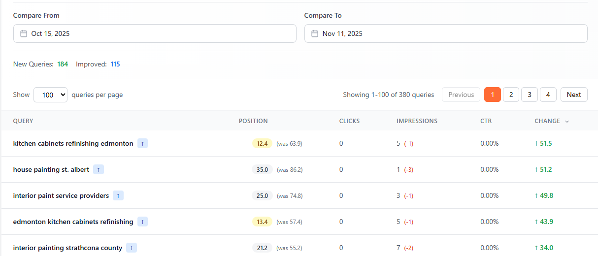 Google Search Console Dashboard showing query performance and search analytics